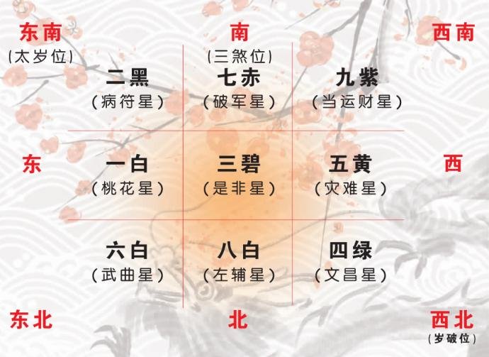 Home Career Feng Shui
